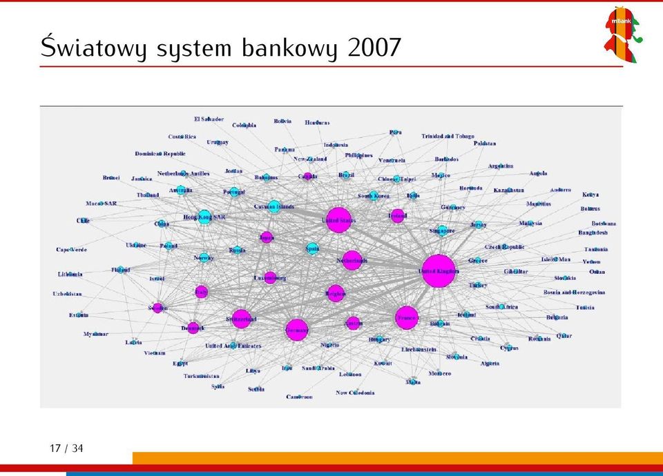 bankowy