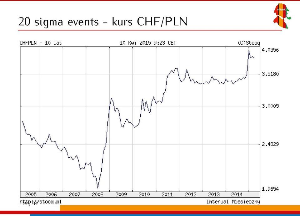 kurs