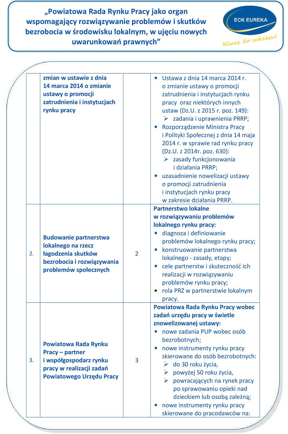 o zmianie ustawy o promocji zatrudnienia i instytucjach rynku pracy oraz niektórych innych ustaw (Dz.U. z 2015 r. poz.