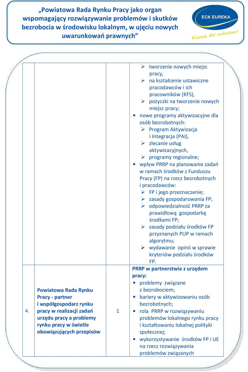 zlecanie usług aktywizacyjnych, programy regionalne; wpływ PRRP na planowanie zadań w ramach środków z Funduszu Pracy (FP) na rzecz bezrobotnych i pracodawców: FP i jego przeznaczenie; zasady