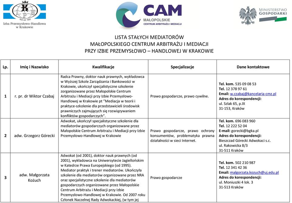 Arbitrażu i Mediacji przy Izbie Przemysłowo- Handlowej w Krakowie pt Mediacja w teorii i praktyce-szkolenie dla przedstawicieli środowisk prawniczych zajmujących się rozwiązywaniem konfliktów