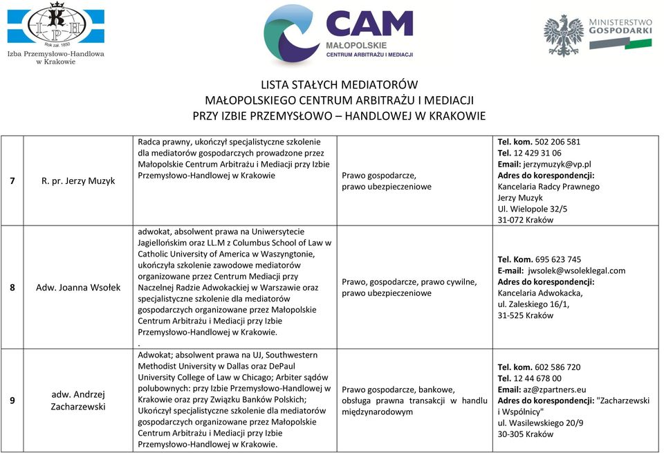 M z Columbus School of Law w Catholic University of America w Waszyngtonie, ukończyła szkolenie zawodowe mediatorów organizowane przez Centrum Mediacji przy Naczelnej Radzie Adwokackiej w Warszawie