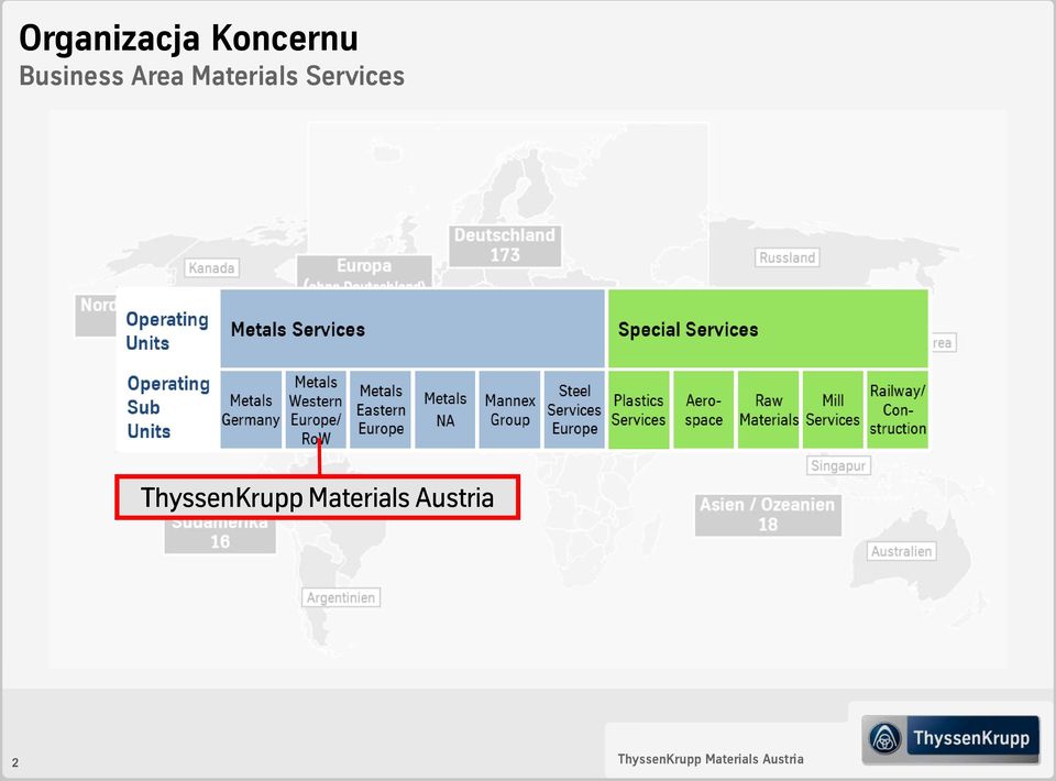 ThyssenKrupp Materials