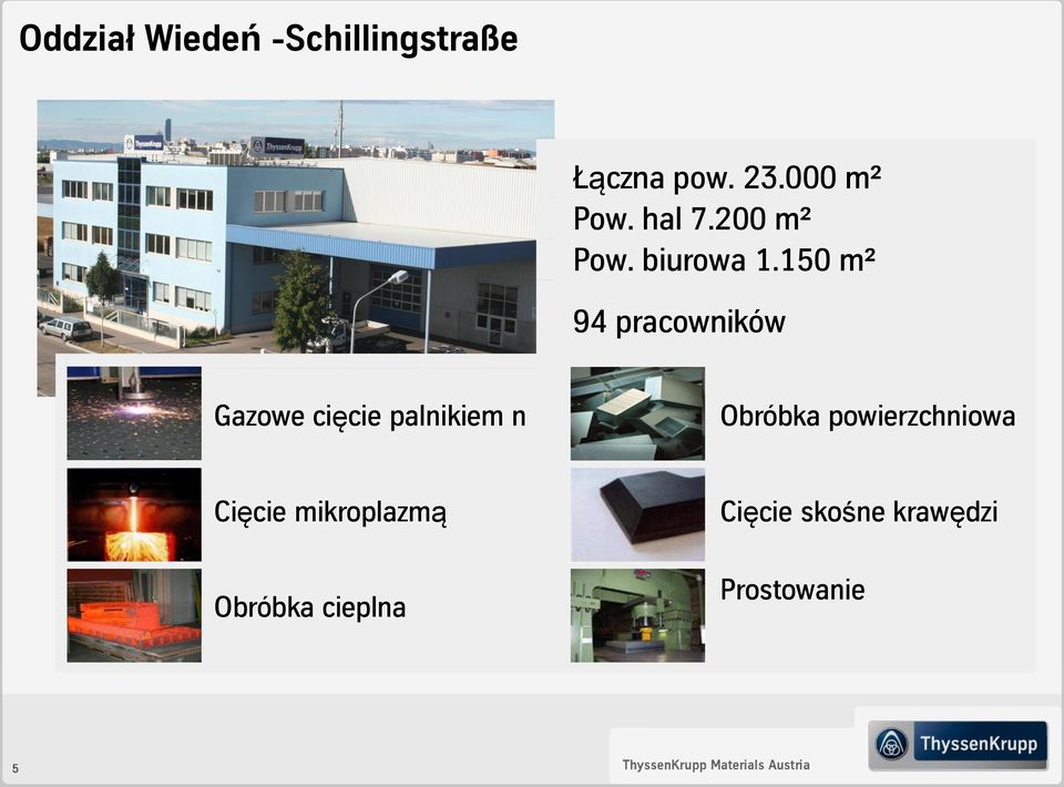 150 m² 94 pracowników Gazowe cięcie palnikiem n Obróbka