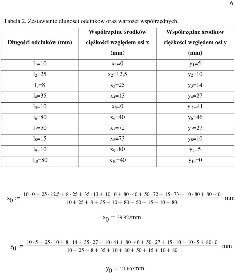 14 l 4 35 x 4 13 y 4 27 l 5 10 x 5 0 y 241 l 6 80 x 6 40 y 6 46 l 7 50 x 7 72 y 7 27 l 8 15 x 8 73 y 8 10 l 9 10 x 9 80 y 9 5 l 10 80 x 10 40 y 10 0 10 0 x 0 : + 25 12.