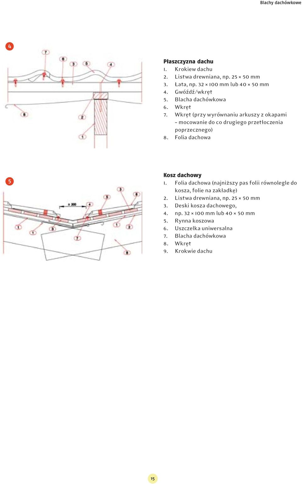 Wkręt (przy wyrównaniu arkuszy z okapami mocowanie do co drugiego przetłoczenia poprzecznego) 8. Folia dachowa 5 Kosz dachowy 1.