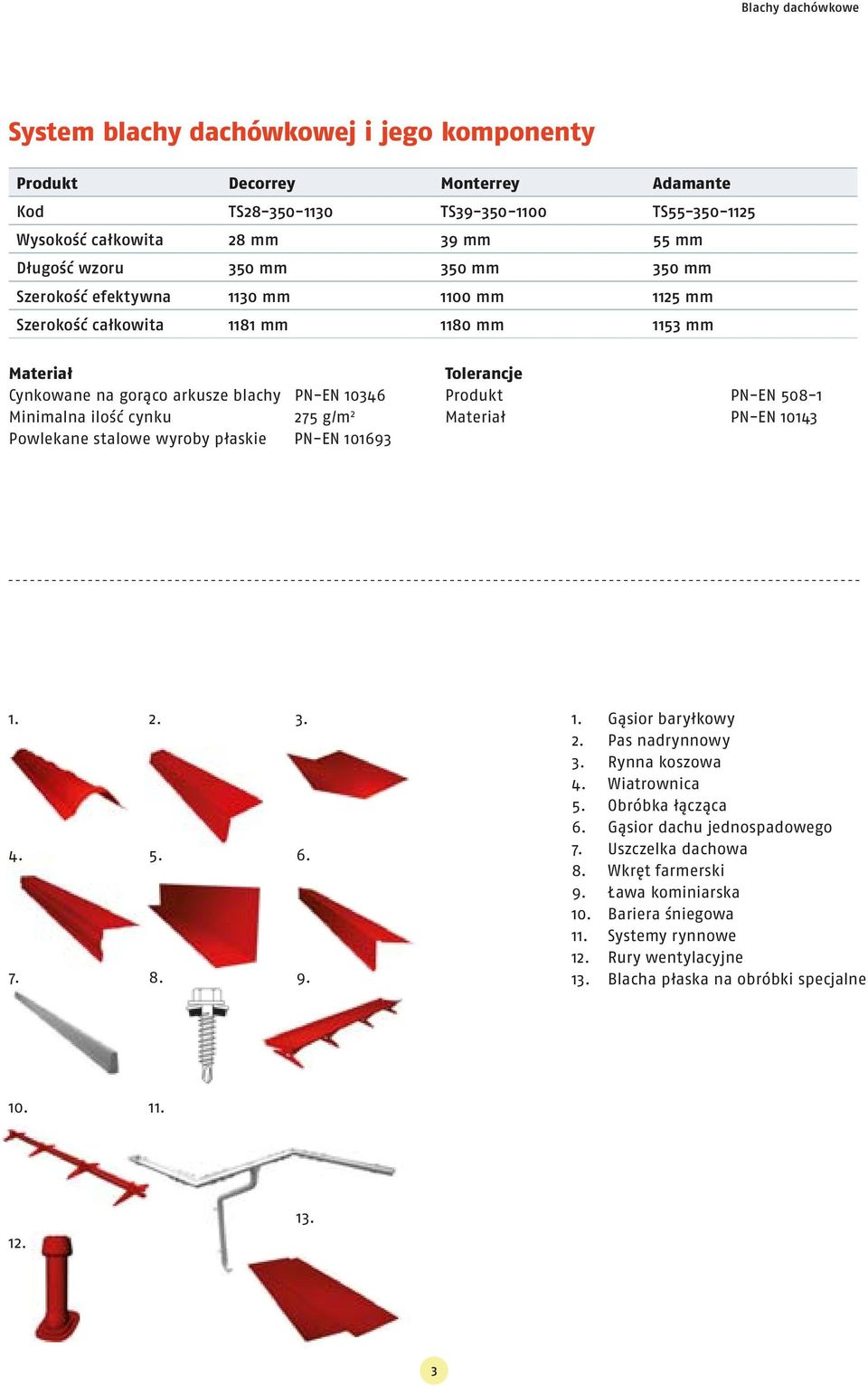 stalowe wyroby płaskie PN-EN 101693 Tolerancje Produkt PN-EN 508-1 Materiał PN-EN 10143 1.. 3. 4. 5. 6. 7. 8. 9. 1. Gąsior baryłkowy. Pas nadrynnowy 3. Rynna koszowa 4. Wiatrownica 5.