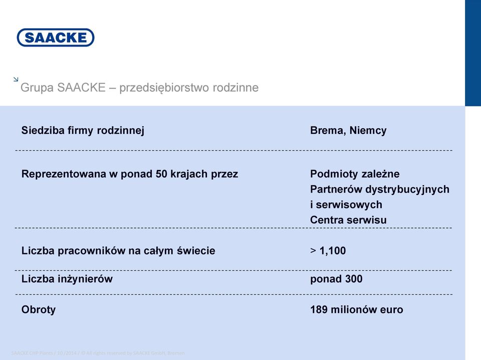 Partnerów dystrybucyjnych i serwisowych Centra serwisu Liczba