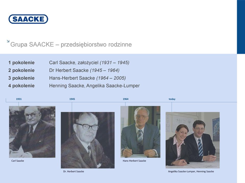 (1964 2005) 4 pokolenie Henning Saacke, Angelika Saacke-Lumper 1931 1945 1964 today