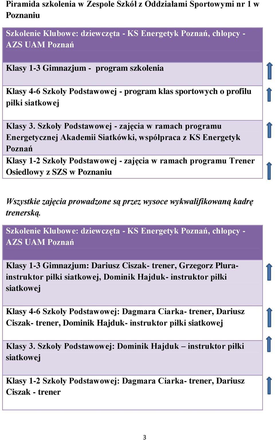 Szkoły Podstawowej - zajęcia w ramach programu Energetycznej Akademii Siatkówki, współpraca z KS Energetyk Poznań Klasy 1-2 Szkoły Podstawowej - zajęcia w ramach programu Trener Osiedlowy z SZS w