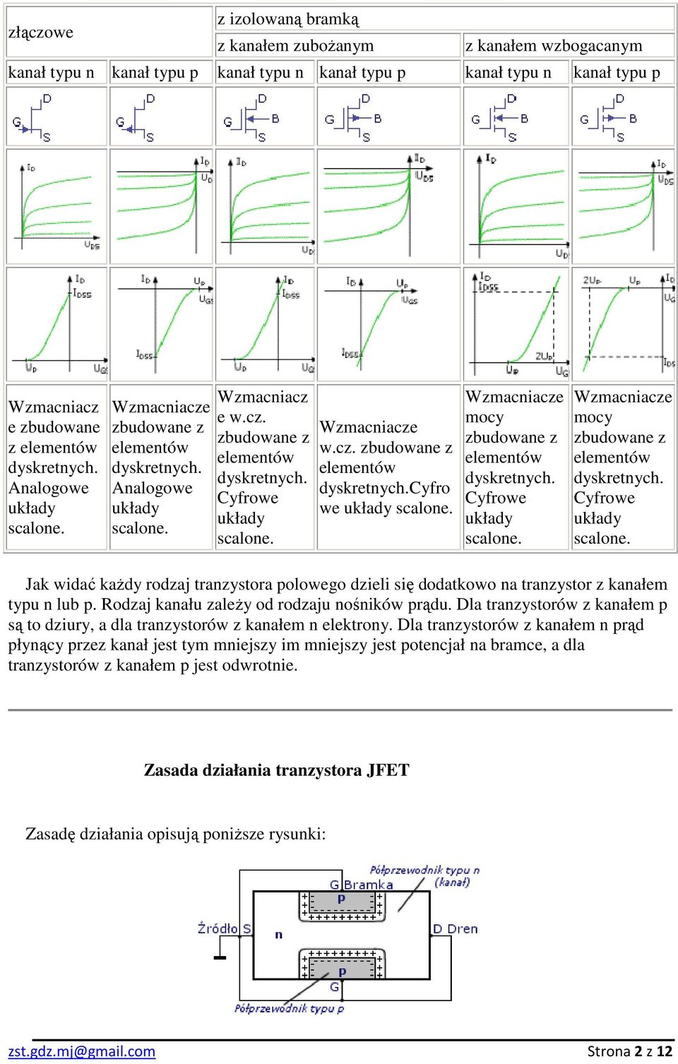 Wzmacniacze mocy zbudowane z elementów dyskretnych. Cyfrowe układy scalone. Wzmacniacze mocy zbudowane z elementów dyskretnych. Cyfrowe układy scalone. Jak widać kaŝdy rodzaj tranzystora polowego dzieli się dodatkowo na tranzystor z kanałem typu n lub p.