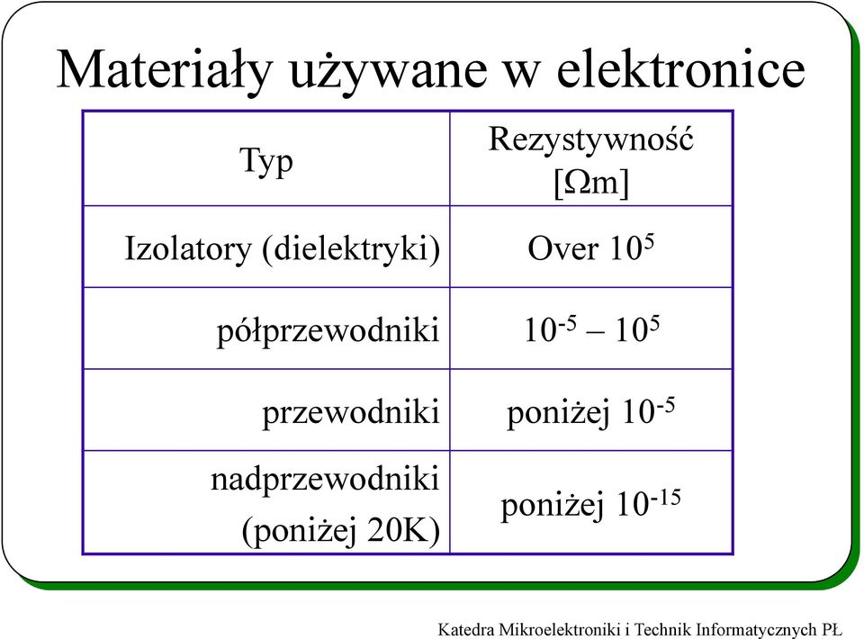 Over 10 5 półprzewodniki 10-5 10 5