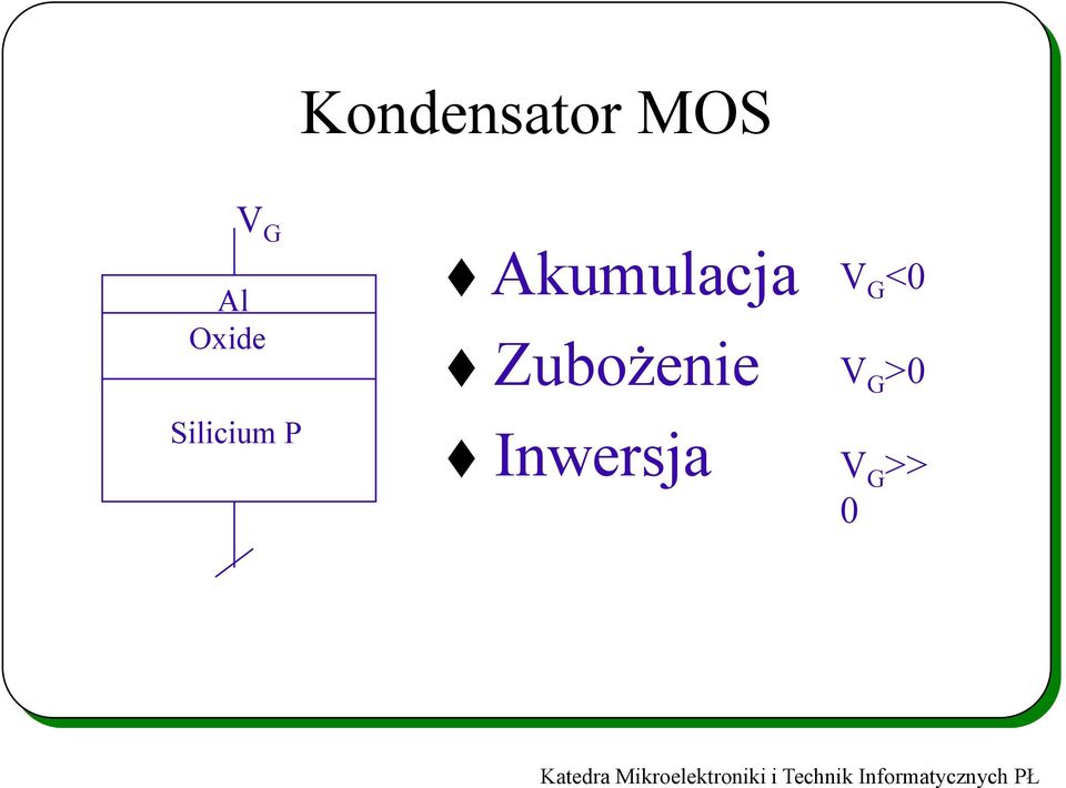 Akumulacja Zubożenie