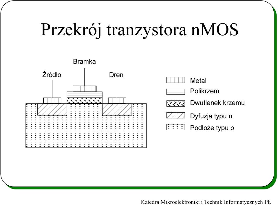 Polikrzem Dwutlenek krzemu