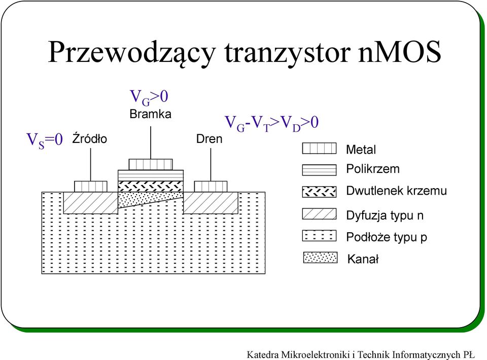 >V D >0 Metal Polikrzem Dwutlenek