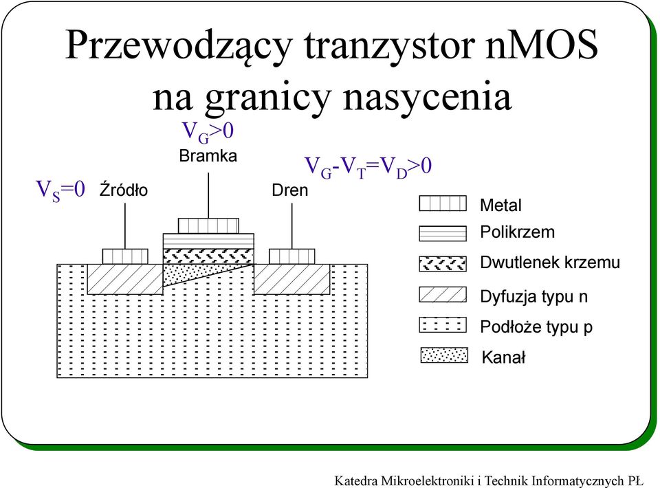 G -V T =V D >0 Metal Polikrzem Dwutlenek