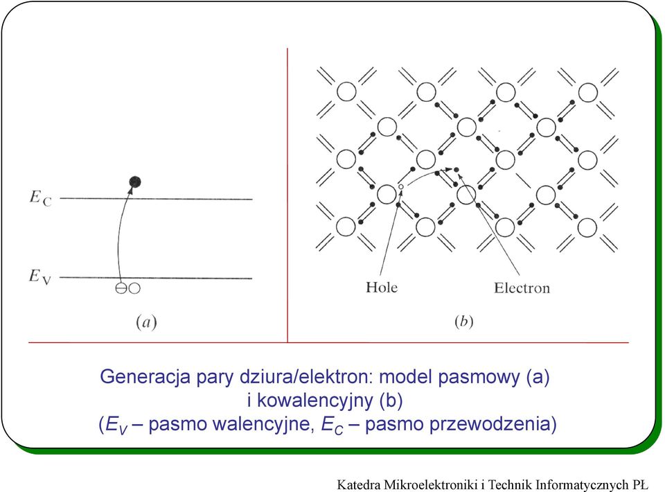 pasmowy (a) i kowalencyjny