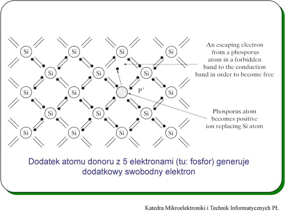 fosfor) generuje