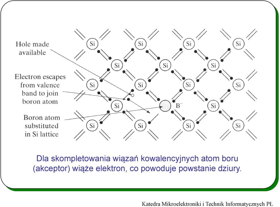 (akceptor) wiąże elektron,