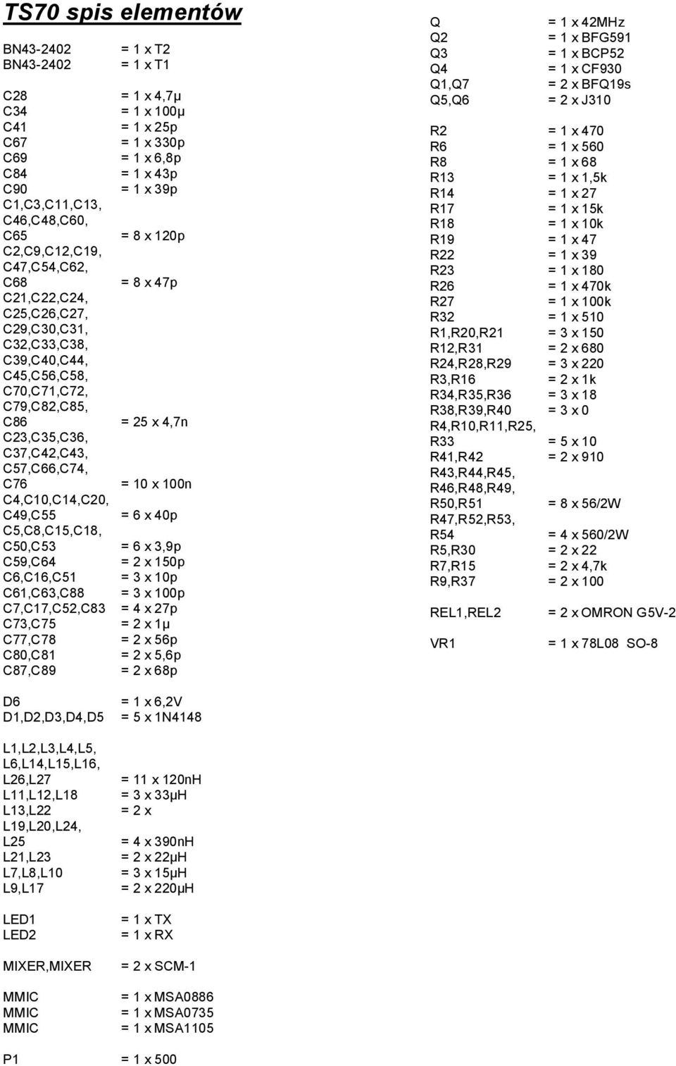 C57,C66,C74, C76 = 10 x 100n C4,C10,C14,C20, C49,C55 = 6 x 40p C5,C8,C15,C18, C50,C53 = 6 x 3,9p C59,C64 = 2 x 150p C6,C16,C51 = 3 x 10p C61,C63,C88 = 3 x 100p C7,C17,C52,C83 = 4 x 27p C73,C75 = 2 x