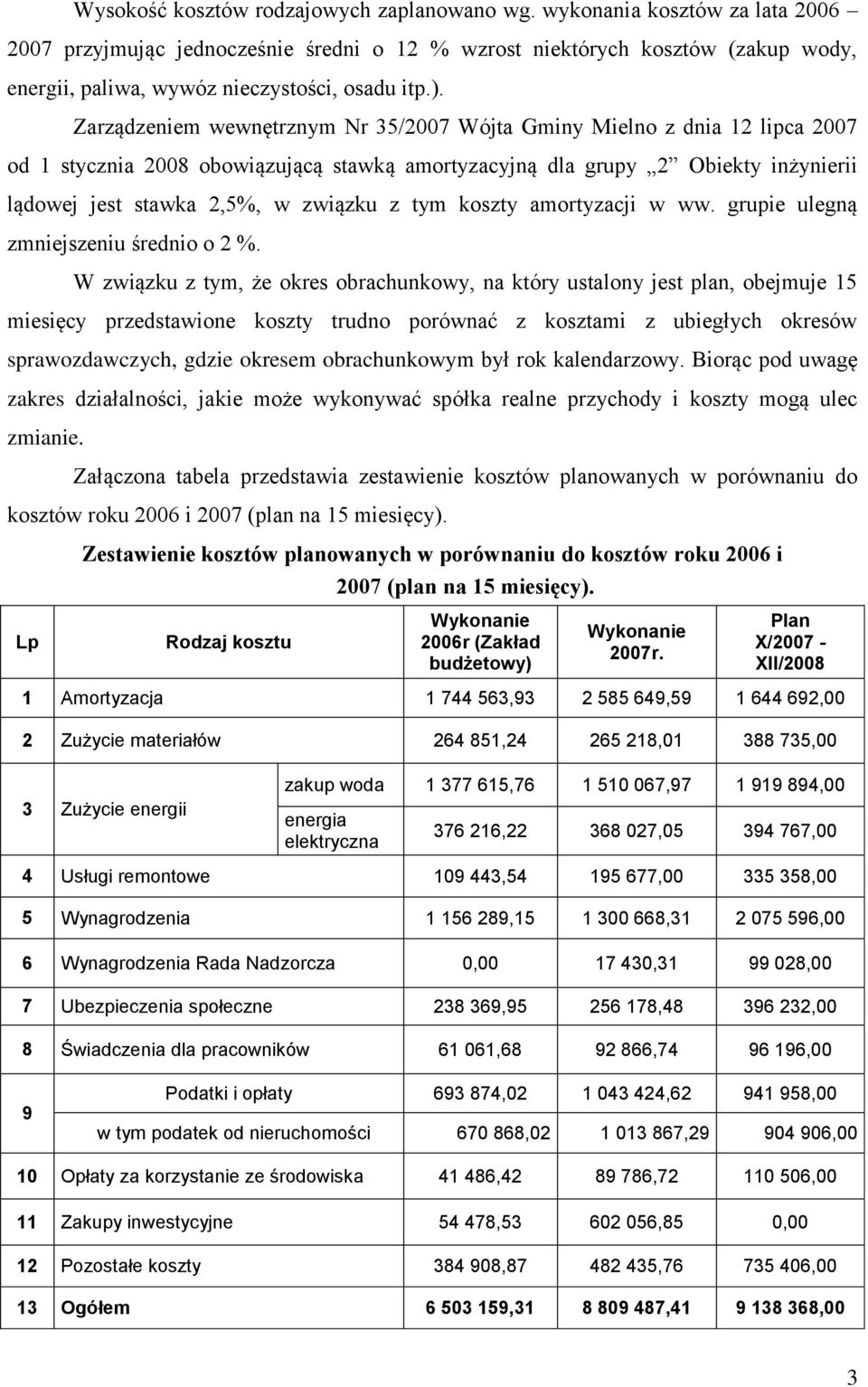 Zarządzeniem wewnętrznym Nr 35/2007 Wójta Gminy Mielno z dnia 12 lipca 2007 od 1 stycznia 2008 obowiązującą stawką amortyzacyjną dla grupy 2 Obiekty inżynierii lądowej jest stawka 2,5%, w związku z