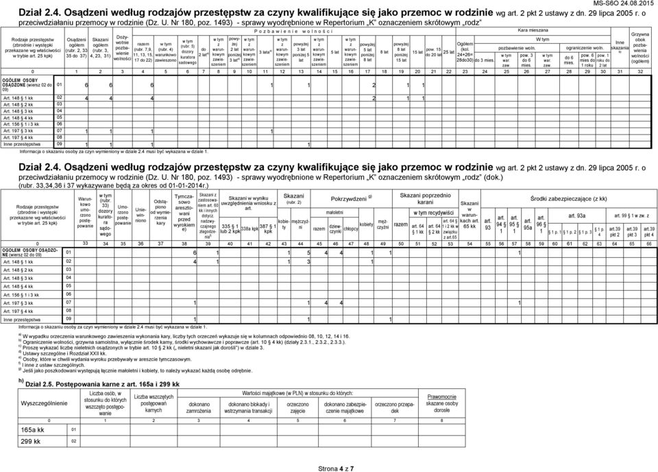 1493) - sprawy wyodrębnione w Repertorium K oznaczeniem skrótowym rodz P o z b a w i e n i e w o l n o ś c i Kara mieszana Doży- Osądzeni wotnie z z z z Ogółem W tym Inne razem pozba- (rubr.