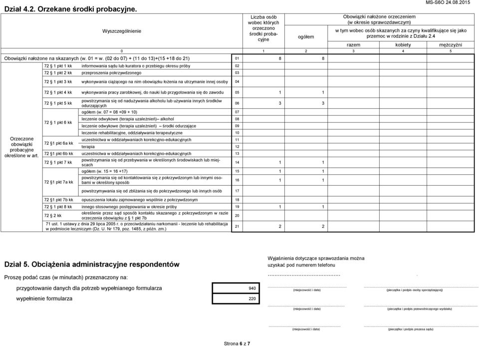 4 razem kobiety mężczyźni 0 1 2 3 4 5 Obowiązki nałożone na skazanych (w. 01 = w.