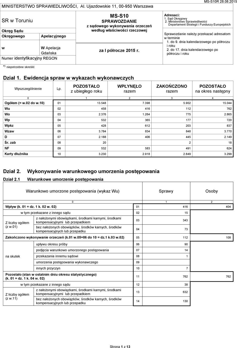Adresaci: 1. Sąd Okręgowy 2. Ministerstwo Sprawiedliwości Departament Strategii i Fundusy Europejskich Sprawodanie należy prekaać adresatom w terminie 1. do 9. dnia kalendarowego po półrocu i roku 2.
