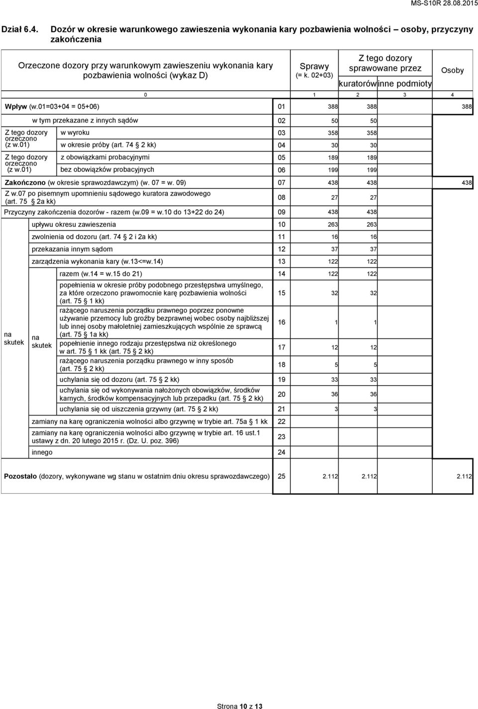 02+03) Z tego doory sprawowane pre kuratorów inne podmioty 3 4 Wpływ (w.01=03+04 = 05+06) 01 388 388 388 Z tego doory orecono ( w.01) Z tego doory orecono ( w.