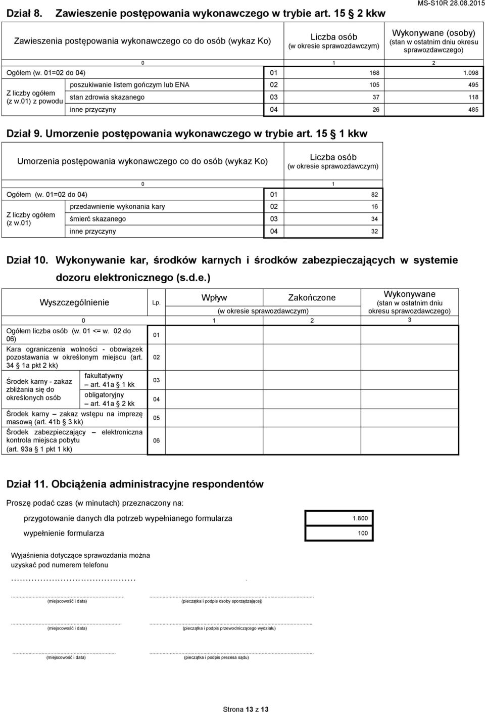 098 Z licby ogółem ( w.01) powodu posukiwanie listem gońcym lub ENA 02 105 495 stan drowia skaanego 03 37 118 inne prycyny 04 26 485 Diał 9. Umorenie postępowania wykonawcego w trybie art.