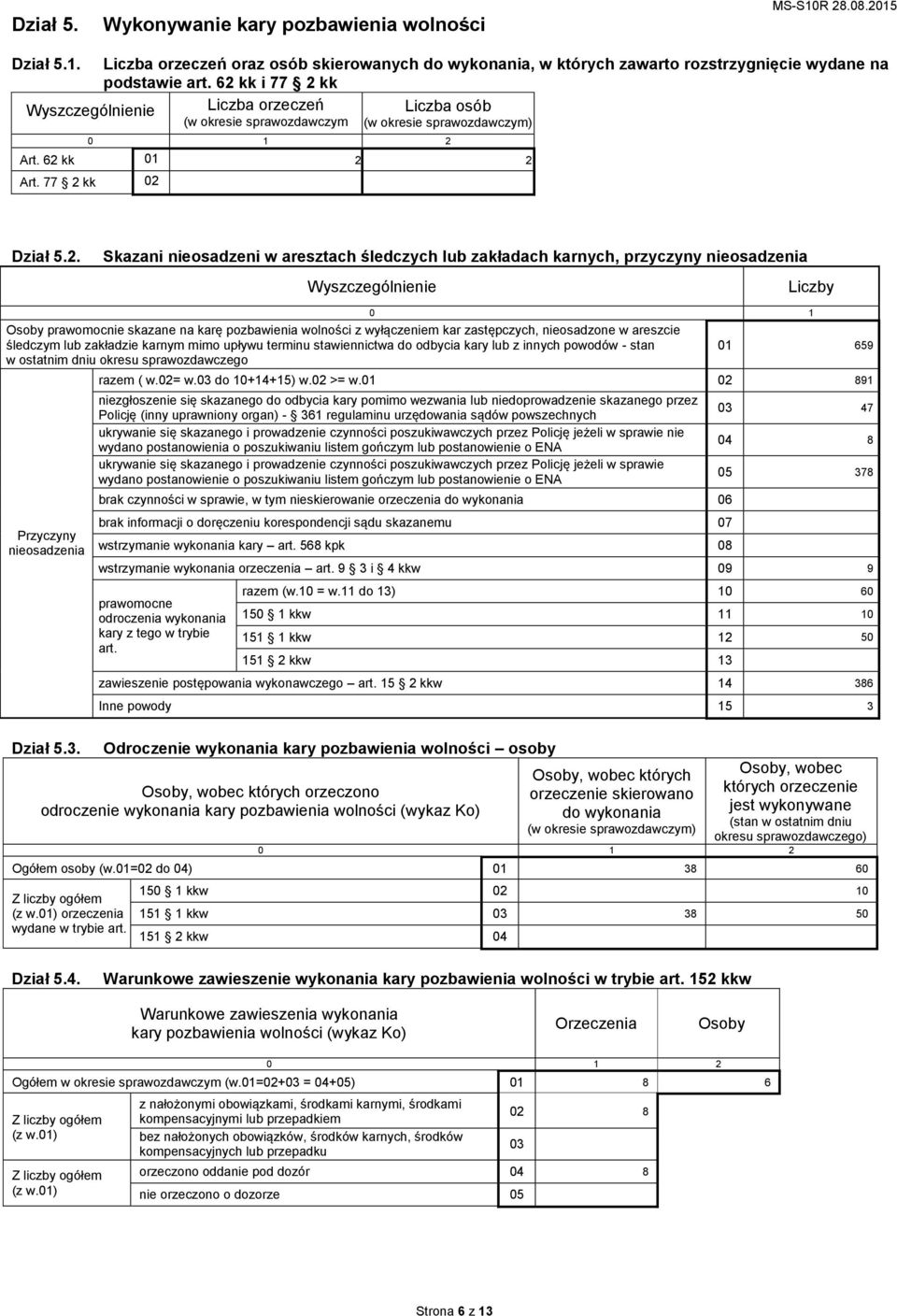 karnych, prycyny nieosadenia Wyscególnienie Licby 0 1 prawomocnie skaane na karę pobawienia wolności wyłąceniem kar astępcych, nieosadone w arescie śledcym lub akładie karnym mimo upływu terminu