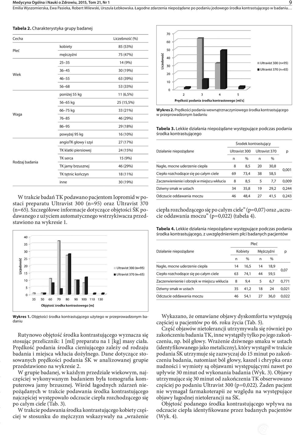 Szczegółowe informacje dotyczące objętości ŚK odawanego z użyciem automatycznego wstrzykiwacza rzedstawiono na wykresie 1.