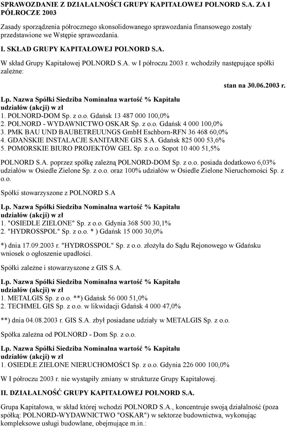 POLNORD - WYDAWNICTWO OSKAR Sp. z o.o. Gdańsk 4 000 100,0% 3. PMK BAU UND BAUBETREUUNGS GmbH Eschborn-RFN 36 468 60,0% 4. GDAŃSKIE INSTALACJE SANITARNE GIS S.A. Gdańsk 825 000 53,6% 5.