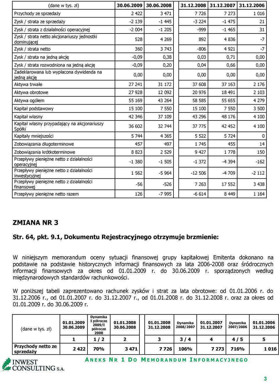2007 31.12.