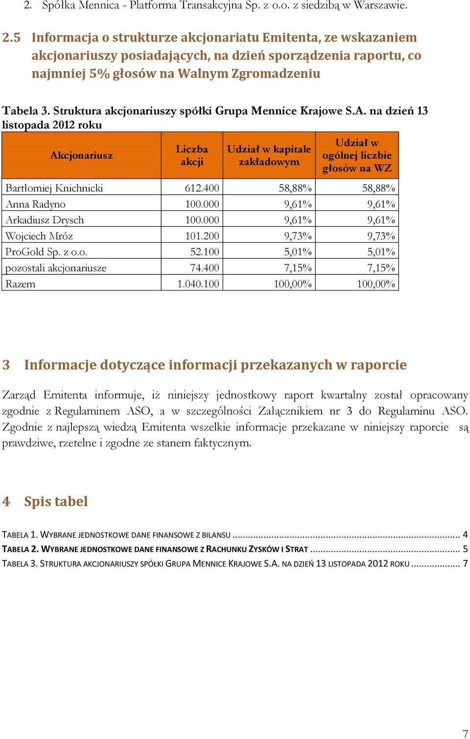 Struktura akcjonariuszy spółki Grupa Mennice Krajowe S.A.