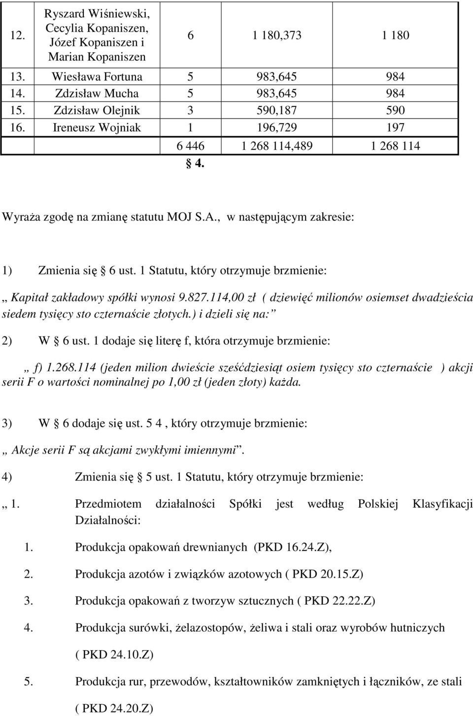 1 Statutu, który otrzymuje brzmienie: Kapitał zakładowy spółki wynosi 9.827.114,00 zł ( dziewięć milionów osiemset dwadzieścia siedem tysięcy sto czternaście złotych.) i dzieli się na: 2) W 6 ust.