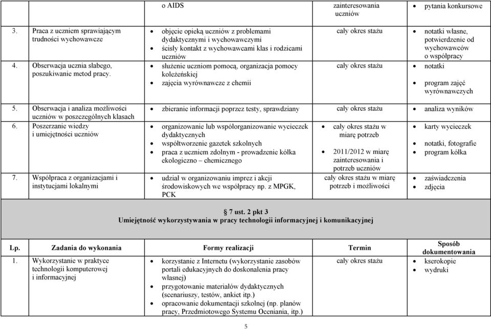 chemii notatki własne, potwierdzenie od wychowawców o współpracy notatki program zajęć wyrównawczych 5. Obserwacja i analiza możliwości uczniów w poszczególnych klasach 6.