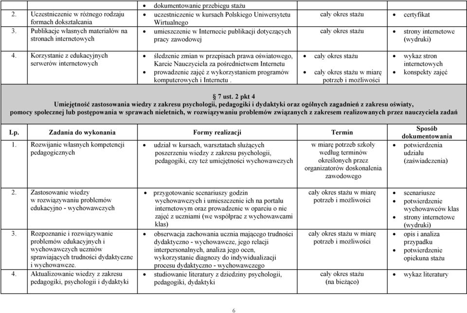 pracy zawodowej certyfikat strony internetowe (wydruki) 4.