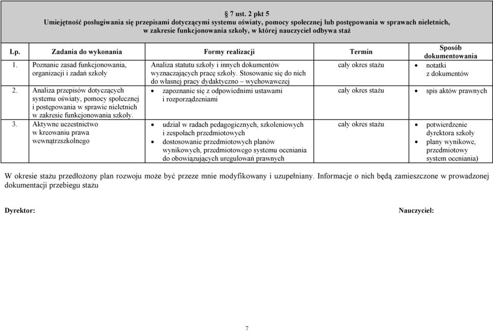 staż 1. Poznanie zasad funkcjonowania, organizacji i zadań szkoły Analiza statutu szkoły i innych dokumentów wyznaczających pracę szkoły.