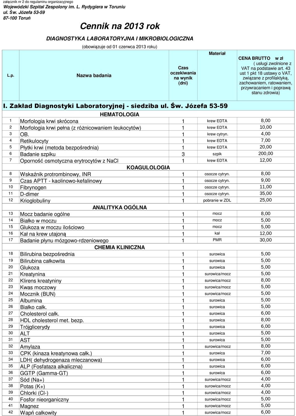 Nazwa badania Czas oczekiwania na wynik (dni) Materiał CENA BRUTTO w zł ( usługi zwolnione z VAT na podstawie art.