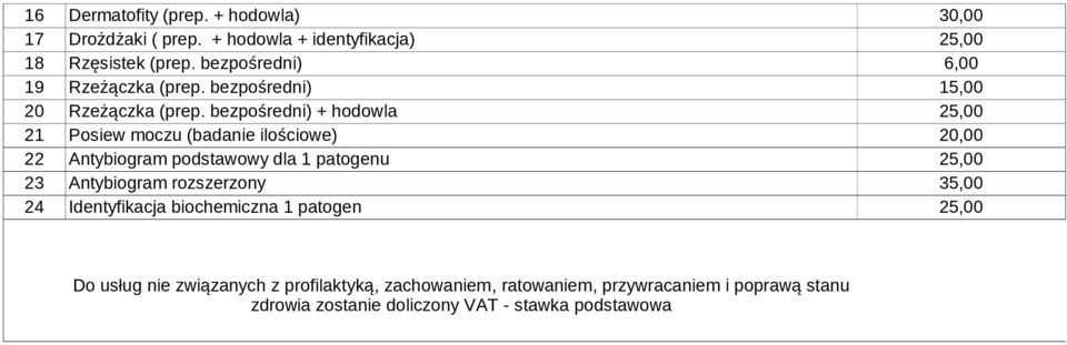 bezpośredni) + hodowla 25,00 21 Posiew moczu (badanie ilościowe) 20,00 22 Antybiogram podstawowy dla 1 patogenu 25,00 23 Antybiogram