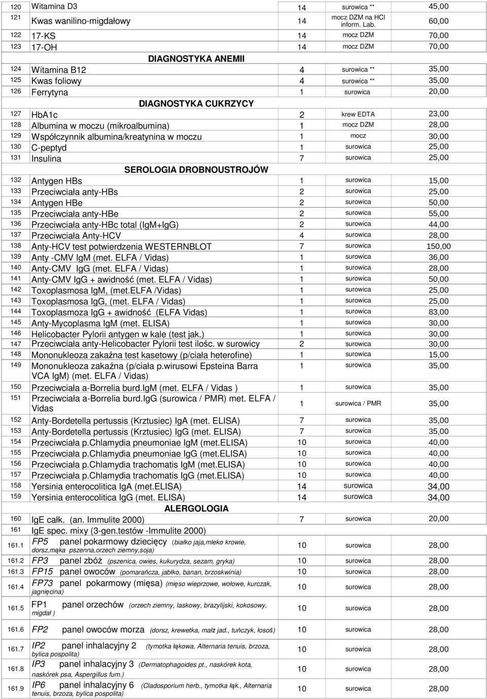 CUKRZYCY 127 HbA1c 2 krew EDTA 23,00 128 Albumina w moczu (mikroalbumina) 1 mocz DZM 28,00 129 Współczynnik albumina/kreatynina w moczu 1 mocz 30,00 130 C-peptyd 1 surowica 25,00 131 Insulina 7