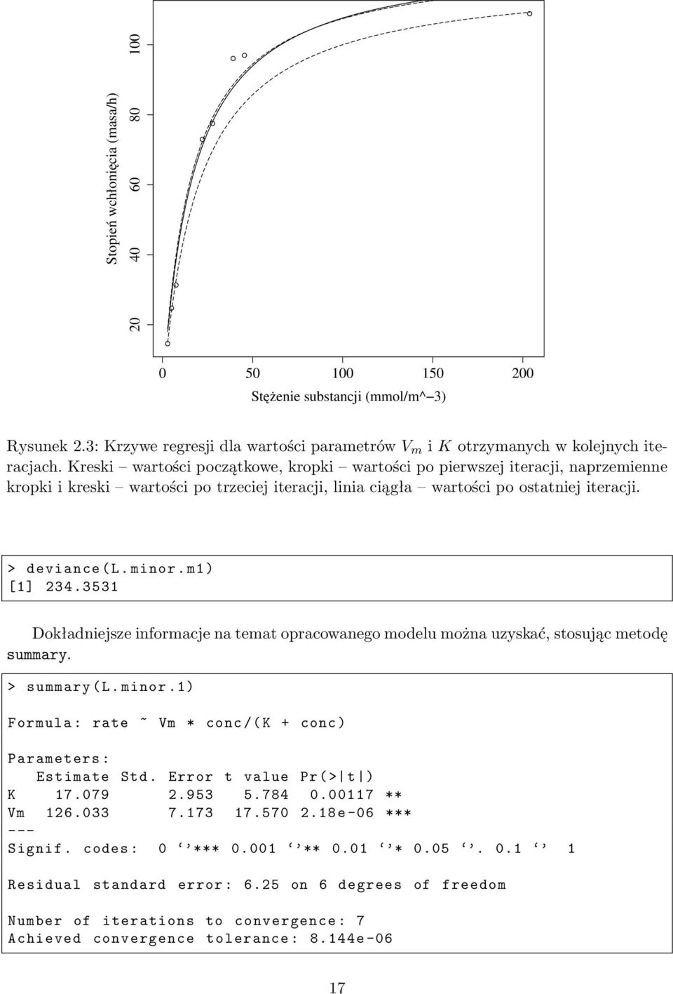 m1) [1] 234. 3531 Dokładniejsze informacje na temat opracowanego modelu można uzyskać, stosując metodę summary. > summary (L. minor.