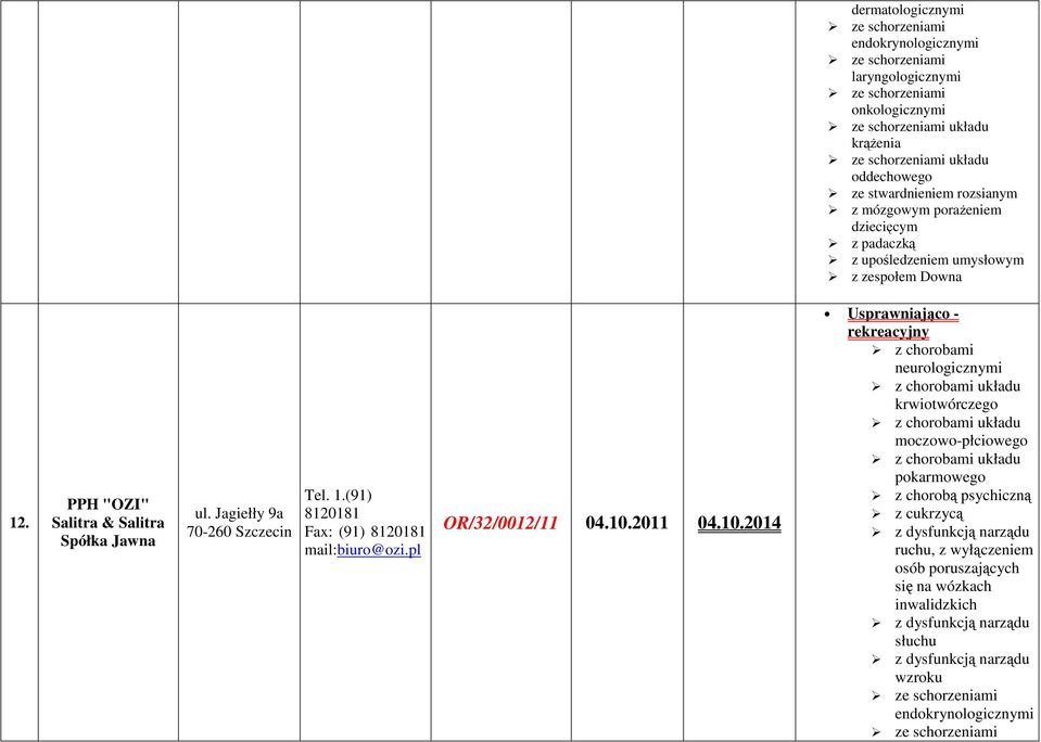 pl OR/32/0012/11 04.10.