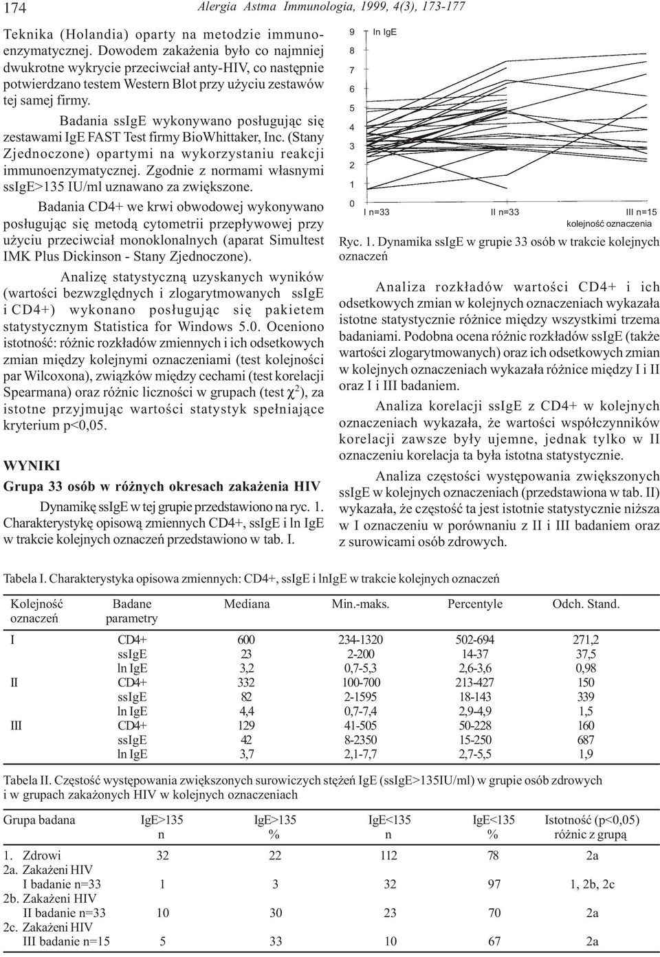 Badania ssige wykonywano pos³uguj¹c siê zestawami IgE FAST Test firmy BioWhittaker, Inc. (Stany Zjednoczone) opartymi na wykorzystaniu reakcji immunoenzymatycznej.