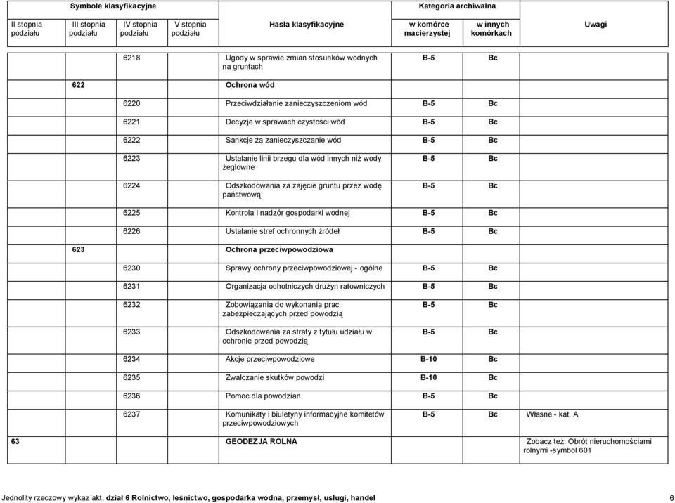 623 Ochrona przeciwpowodziowa 6230 Sprawy ochrony przeciwpowodziowej - ogólne 6231 Organizacja ochotniczych drużyn ratowniczych 6232 Zobowiązania do wykonania prac zabezpieczających przed powodzią