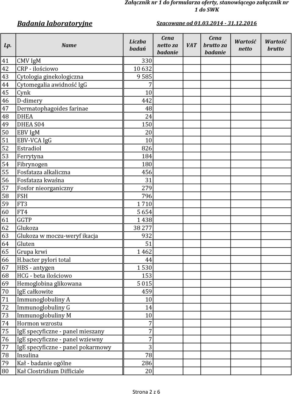 GGTP 1 438 62 Glukoza 38 277 63 Glukoza w moczu-weryf ikacja 932 64 Gluten 51 65 Grupa krwi 1 462 66 H.