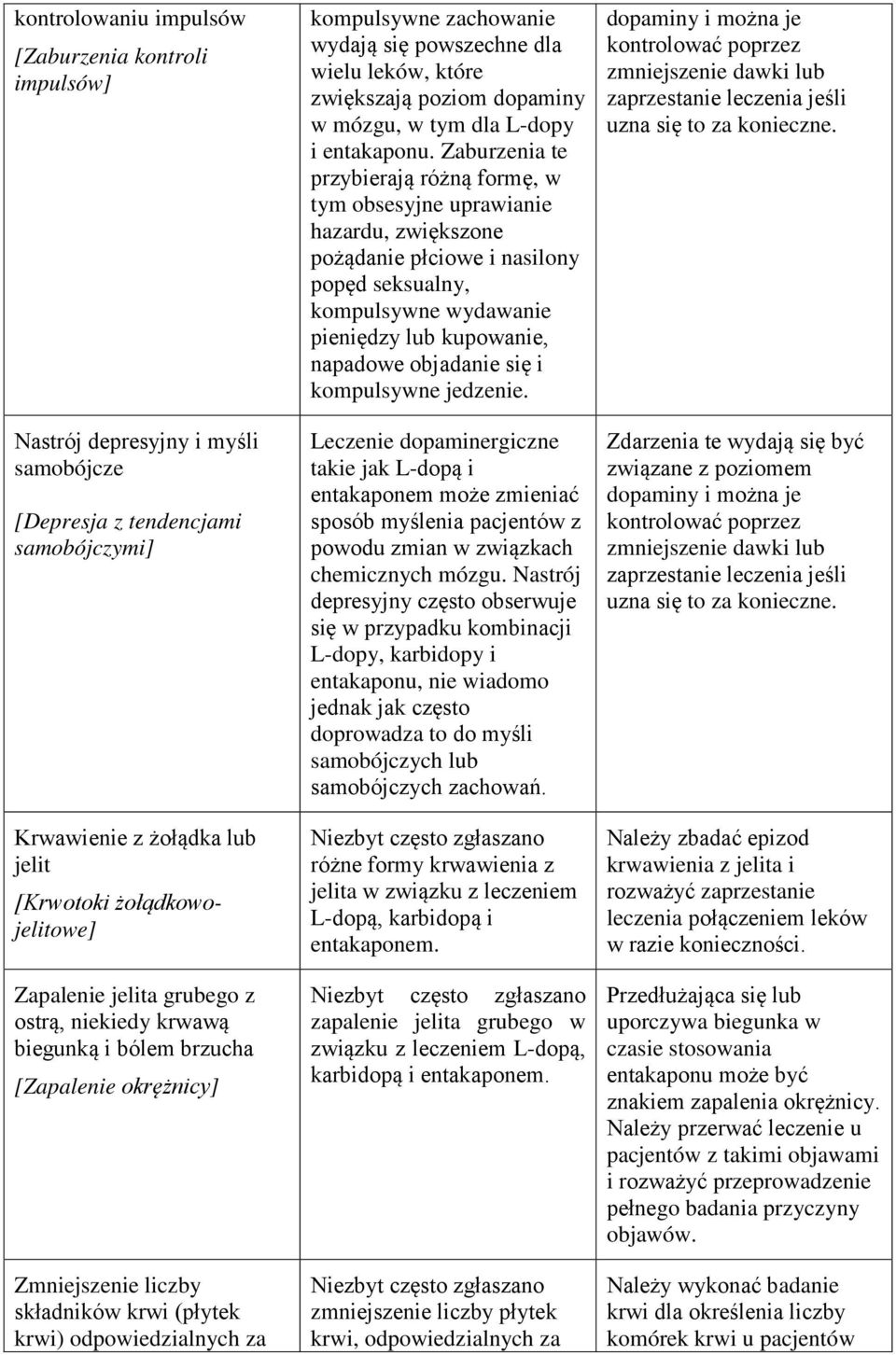 powszechne dla wielu leków, które zwiększają poziom dopaminy w mózgu, w tym dla L-dopy i entakaponu.