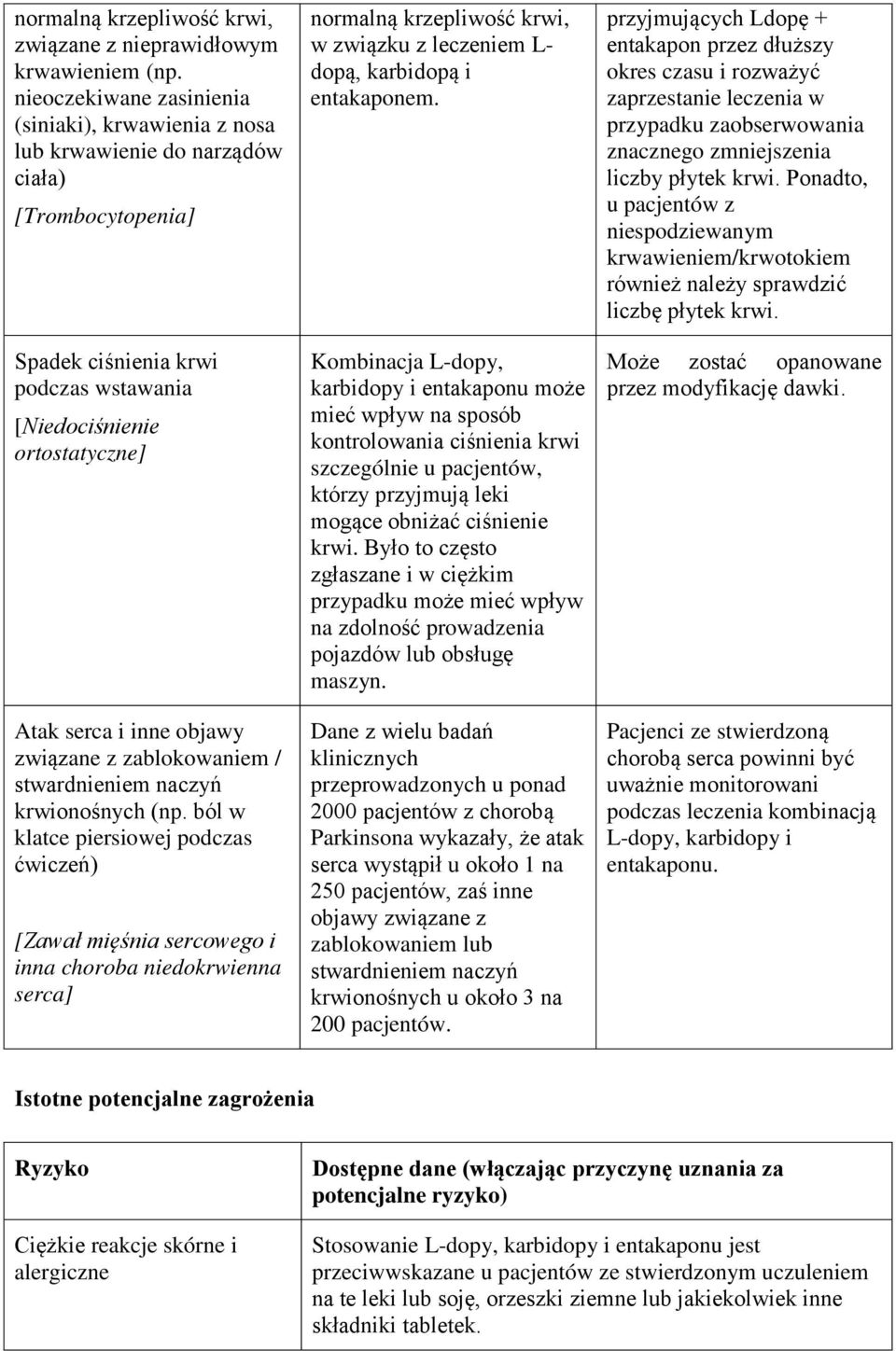 objawy związane z zablokowaniem / stwardnieniem naczyń krwionośnych (np.