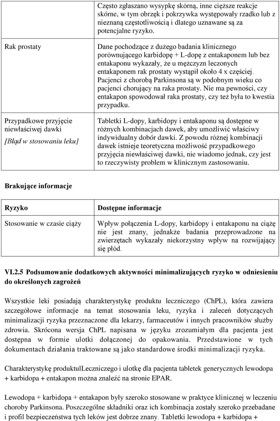 że u mężczyzn leczonych entakaponem rak prostaty wystąpił około 4 x częściej. Pacjenci z chorobą Parkinsona są w podobnym wieku co pacjenci chorujący na raka prostaty.